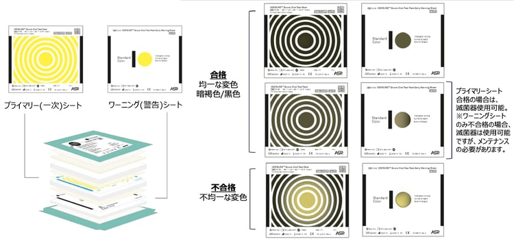 BULIR様確認用 ハーレー用パーツ カスタムパーツの通信販売 ネオファクトリー